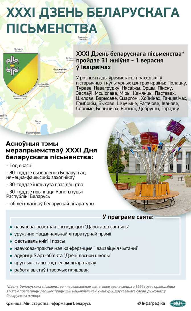 Дэлегацыя Іванаўскага раёна святкуе Дзень беларускага пісьменства ў Івацэвічах Дэлегацыя Іванаўскага раёна святкуе Дзень беларускага пісьменства ў Івацэвічах